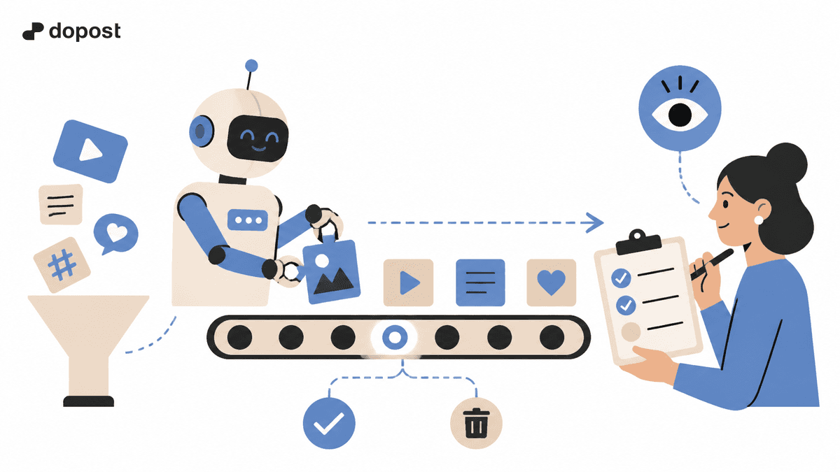 AI Agents for Social Media: What to Delegate and What to Keep Under Review