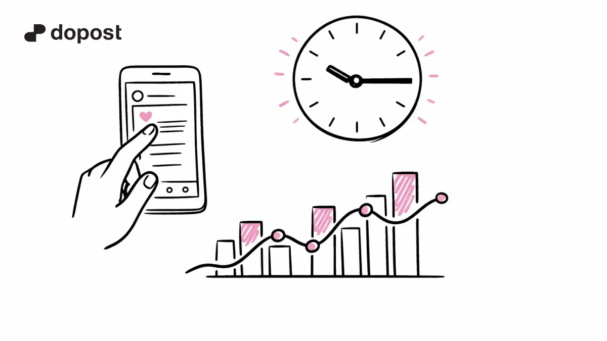 When Your Audience is Actually Scrolling: The Science Behind Instagram Timing