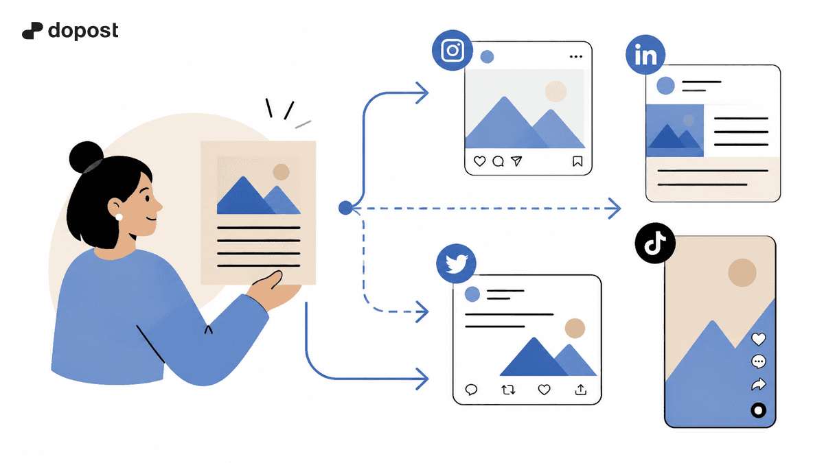 Publicación Específica por Plataforma: Cómo Adaptar un Solo Contenido para Instagram, LinkedIn, Twitter y TikTok
