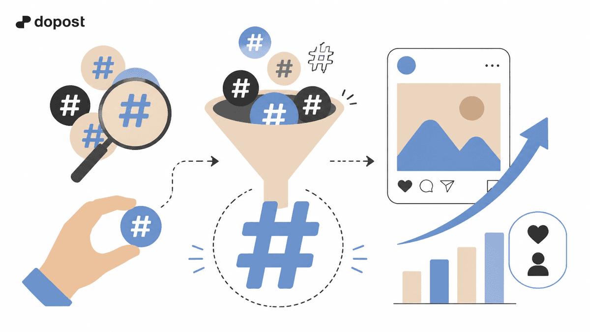 Cómo Elegir y Usar los Mejores Hashtags en Instagram para Aumentar la Visibilidad y el Compromiso